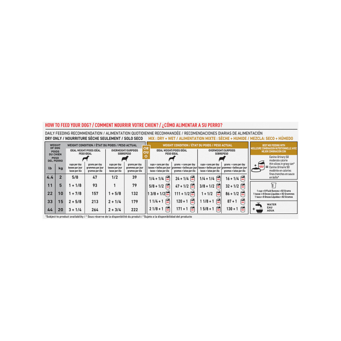 bag sizes for wellness reduced fat dry dog food Wellness CORE Grain-Free Dry Dog Food Reduced Fat 24lb