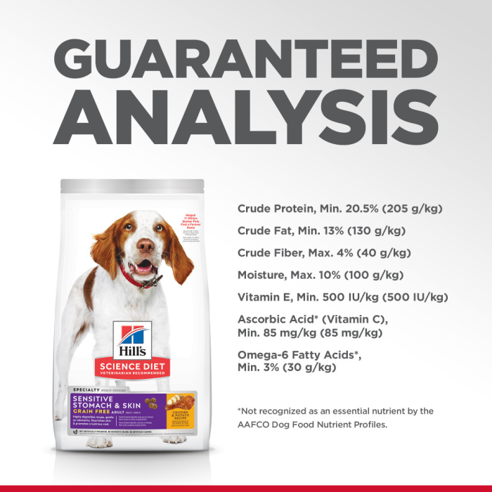 about nutro dog food Nutro Ultra Puppy 30-lb, Dry Dog Food