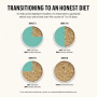 The Honest Kitchen Grain Free Chicken Recipe Dehydrated Dog Food